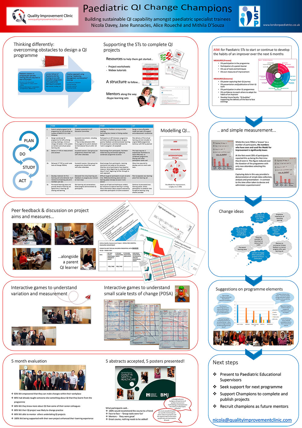 Paediatric QI Change Champions Poster