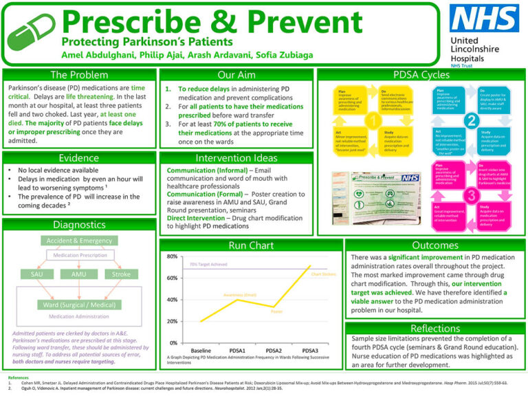 Prescribe & Prevent