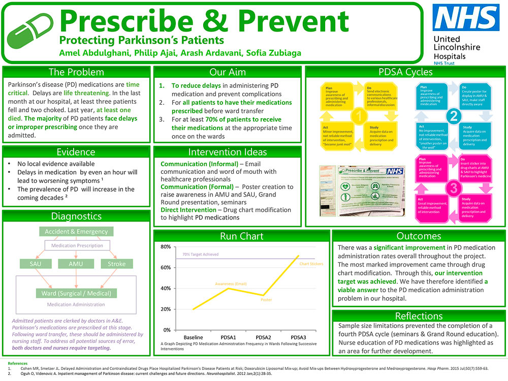 Prescribe & Prevent