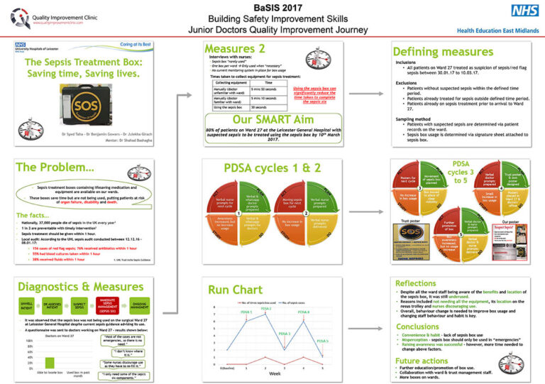 The Sepsis Treatment Box