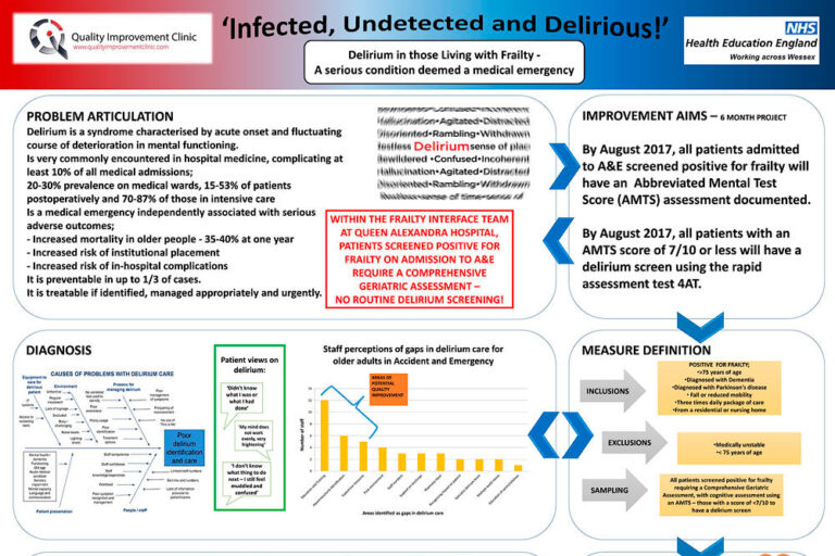 Infected, Undetected and Delirious