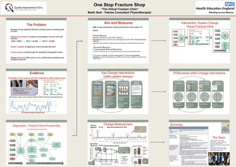 One Stop Fracture Shop