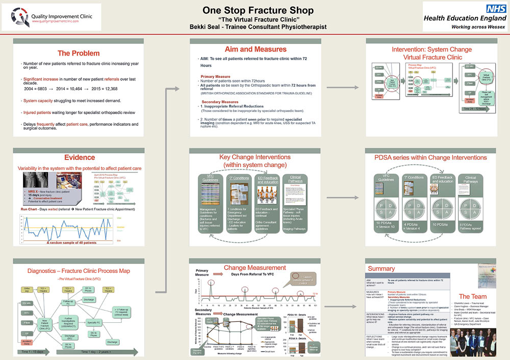 One Stop Fracture Shop