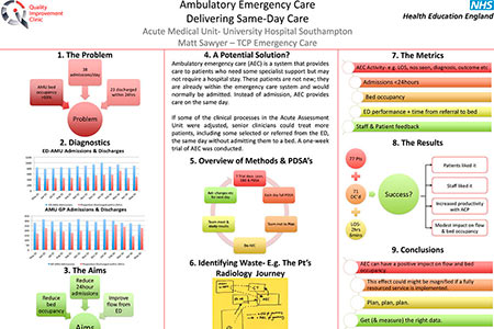 Ambulatory Emergency Care