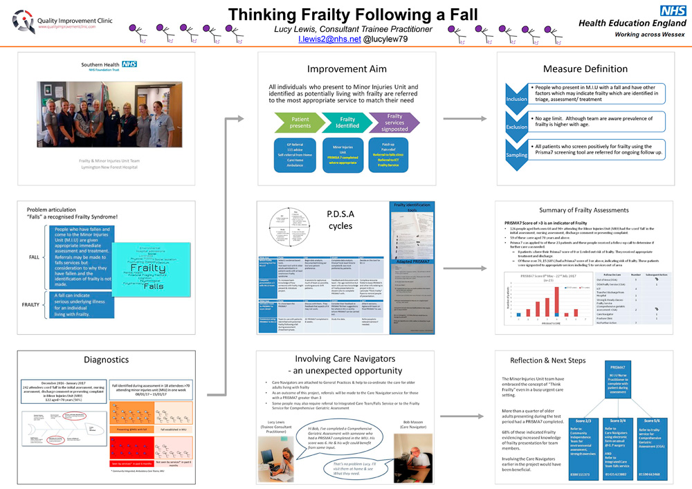 Think frailty following a fall