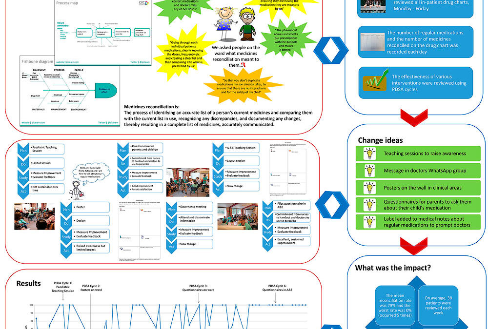 QIC poster