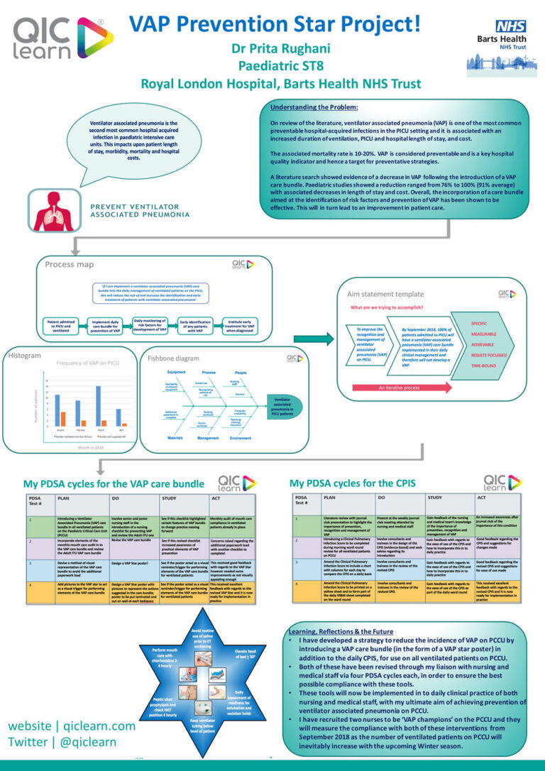 VAP Prevention Star Project!