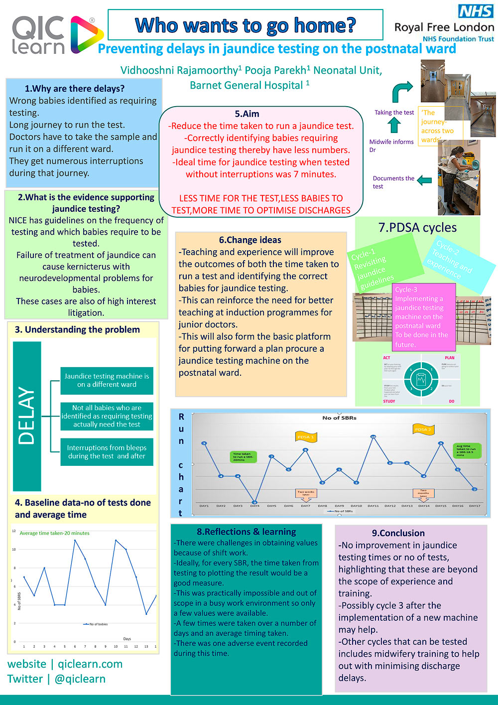 Who wants to go home? Preventing delays in jaundice testing on the postnatal ward.