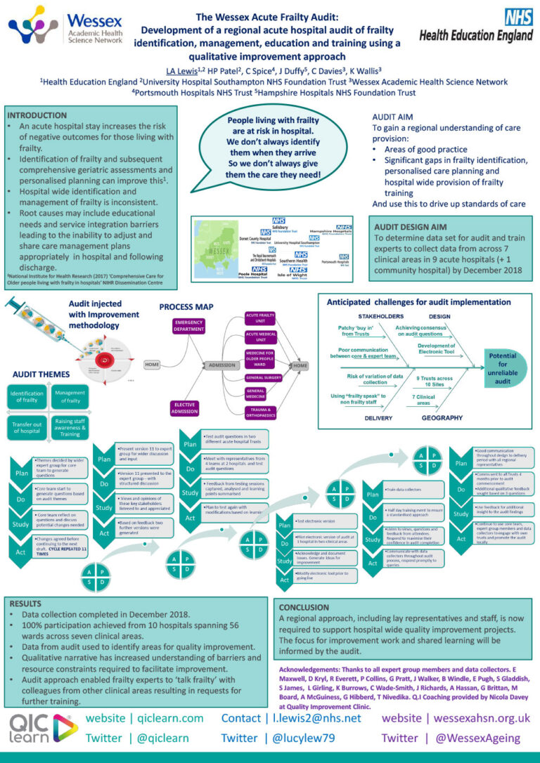 The Wessex Acute Frailty Audit