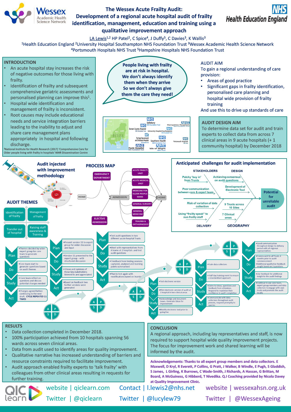 The Wessex Acute Frailty Audit