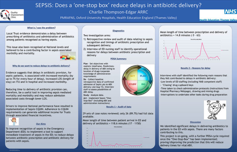 SEPSIS: Does a ‘one-stop box’ reduce delays in antibiotic delivery?
