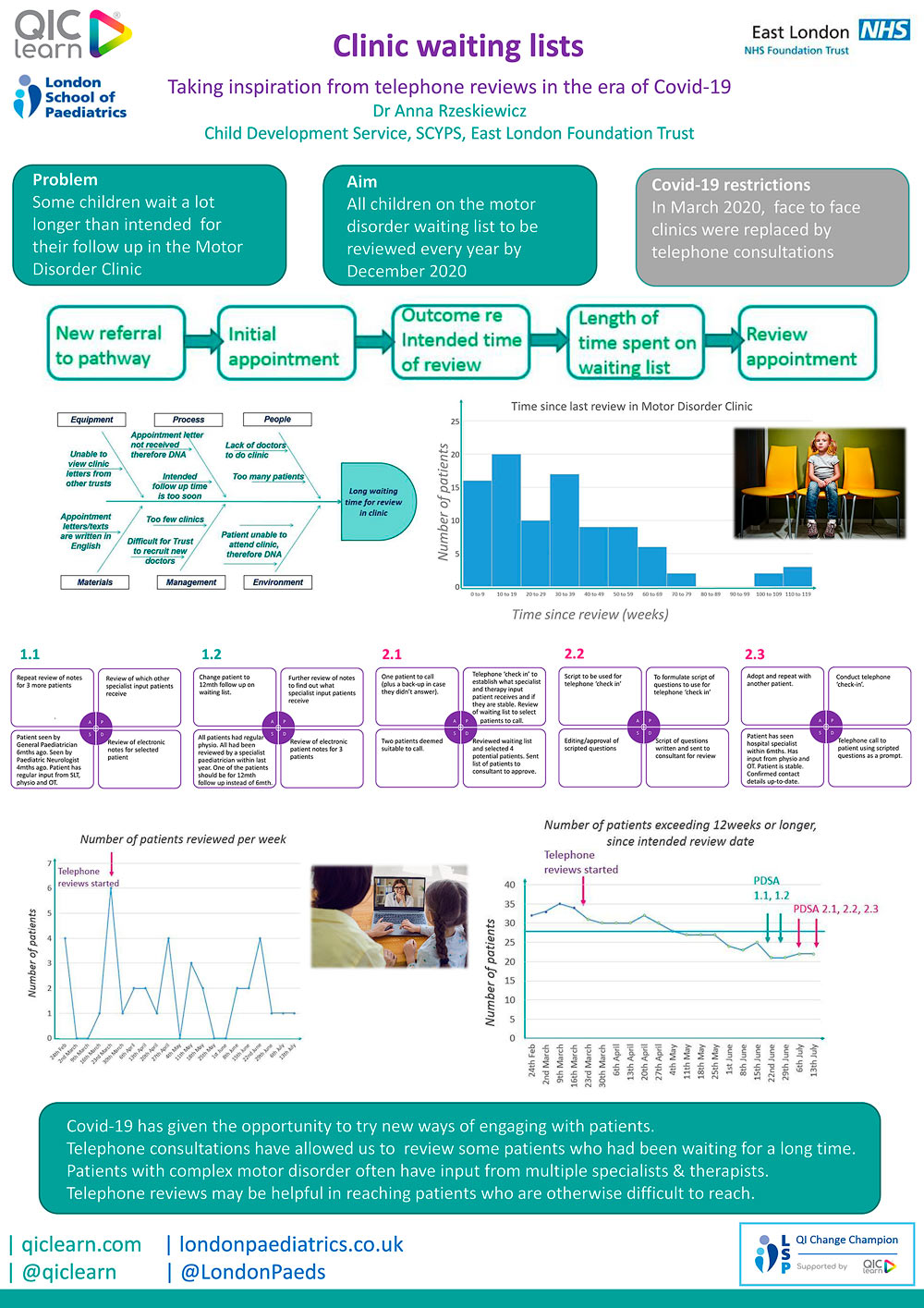 QIClearn poster safety first