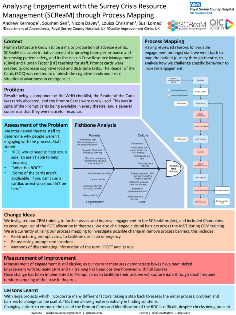 Analysing engagement with Surrey Crisis Resource Management (SCReaM) through process mapping