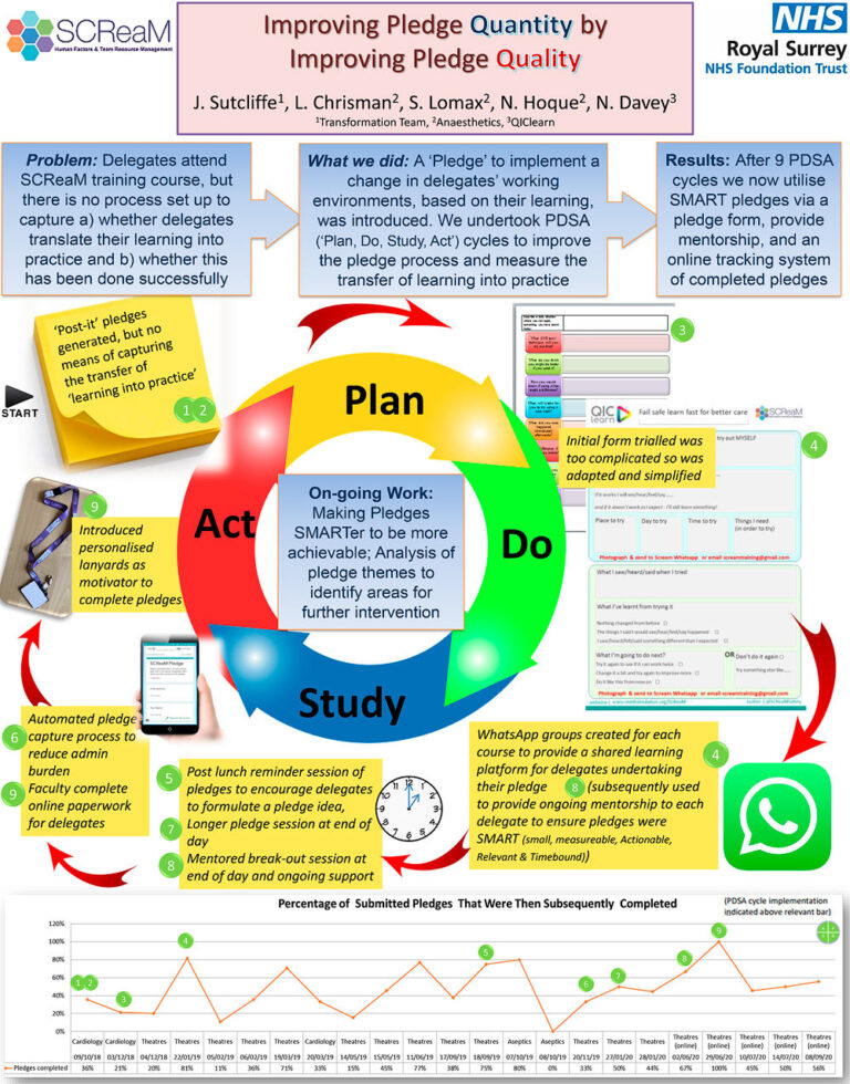 Improving pledge quantity by improving pledge quality