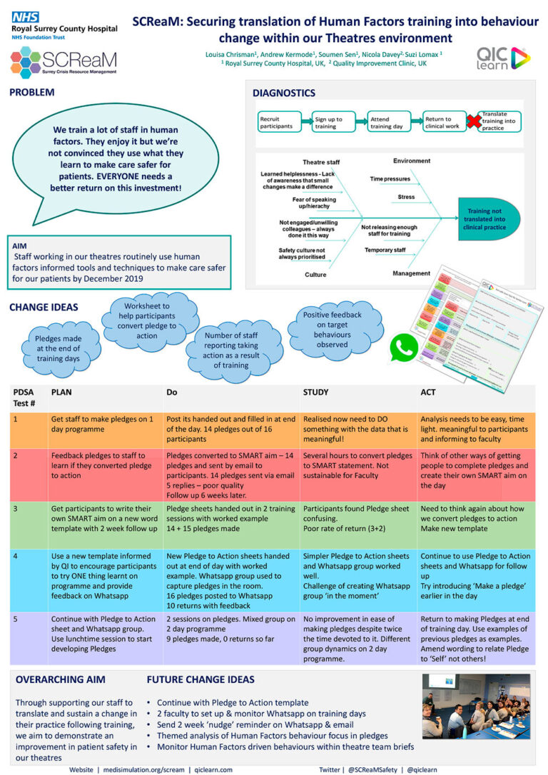 SCReaM: Securing translation of Human Factors training into behaviour change within our theatres environment