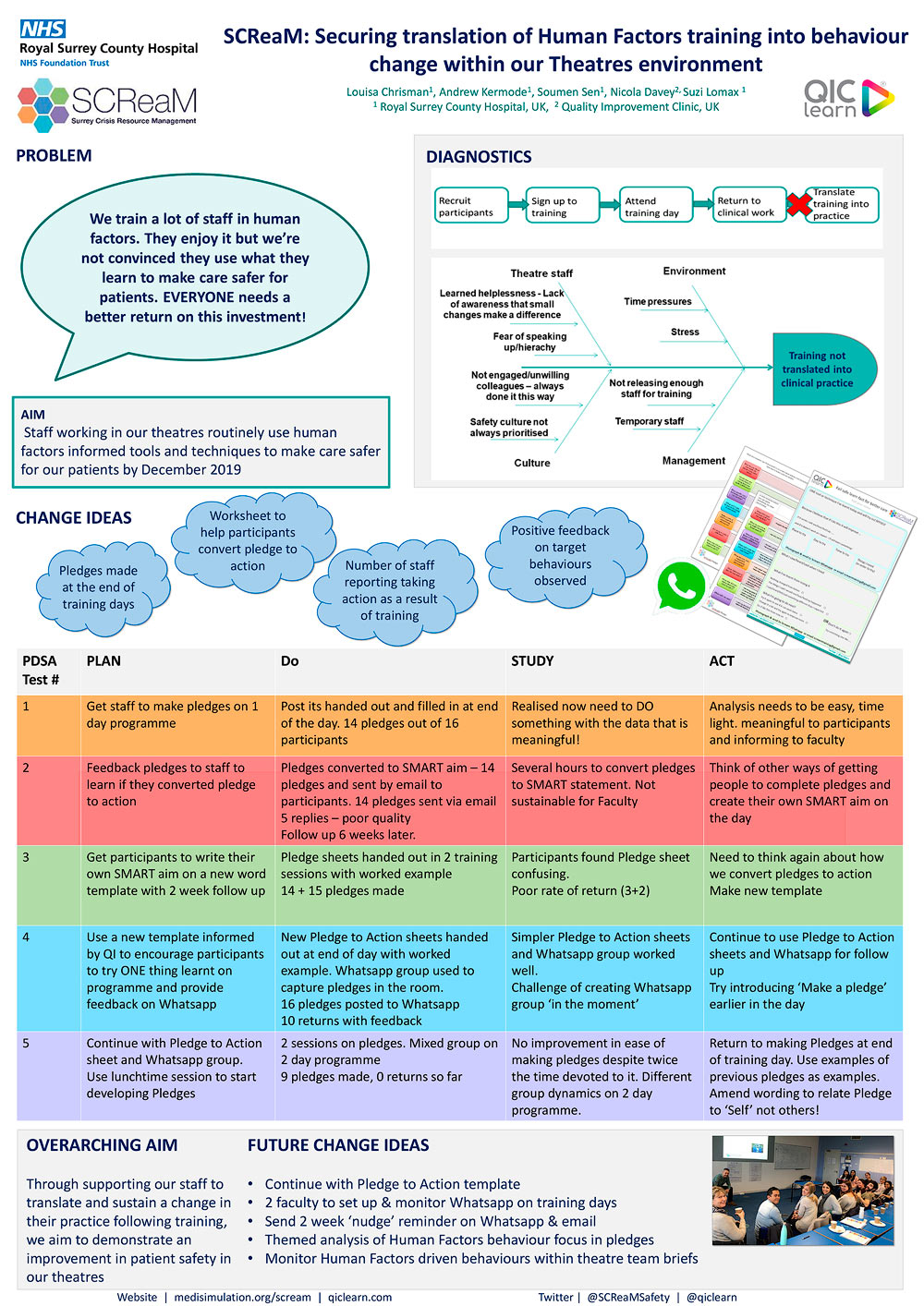 SCReaM: Securing translation of Human Factors training into behaviour change within our theatres environment