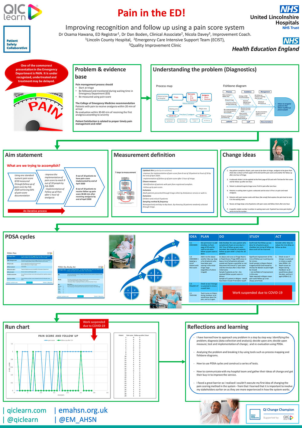 Pain in the ED!