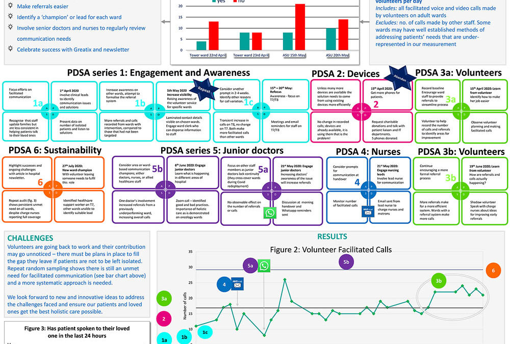 COVID Communication - QIC poster by George Lawson
