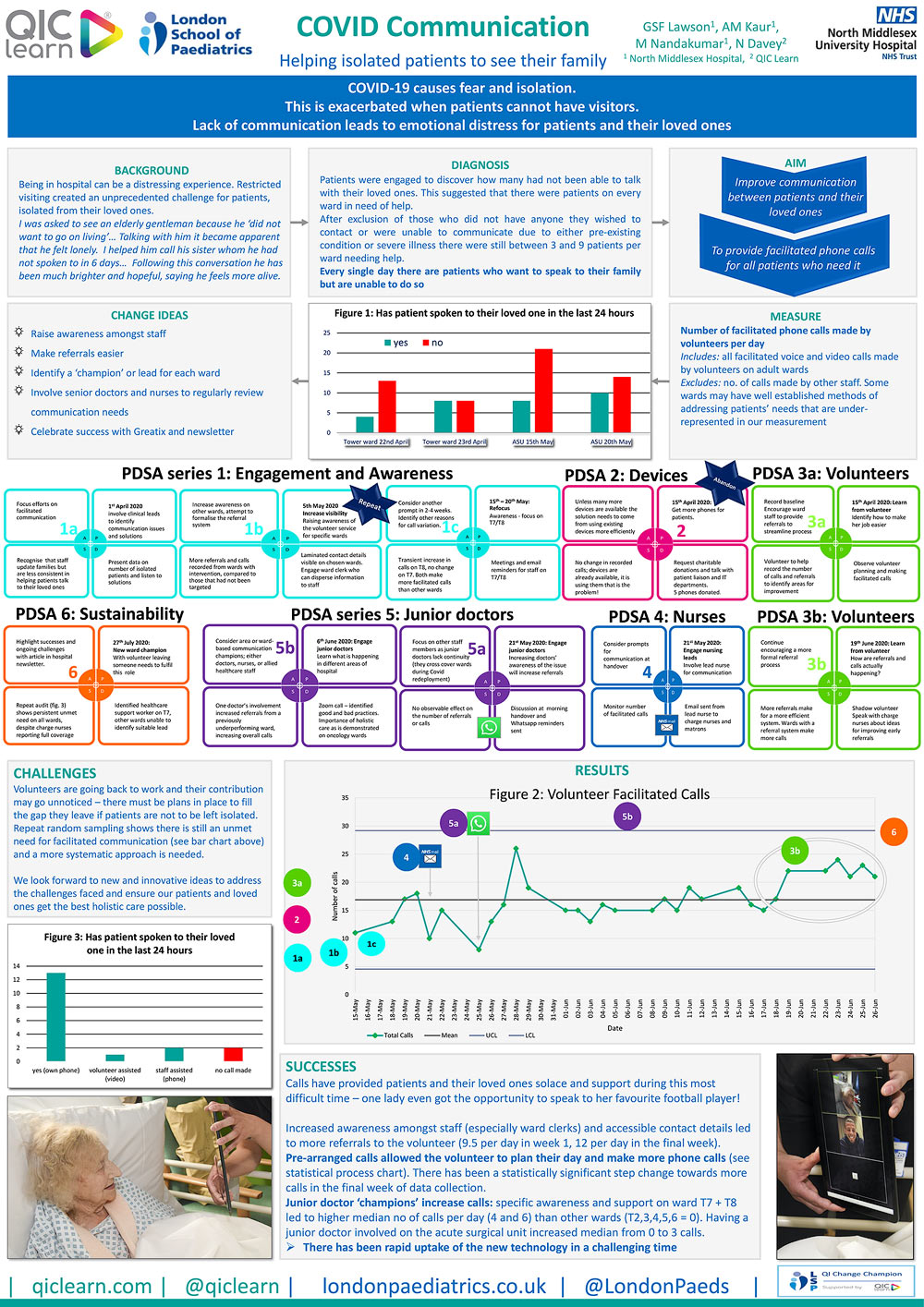COVID Communication – Helping isolated patients see their family