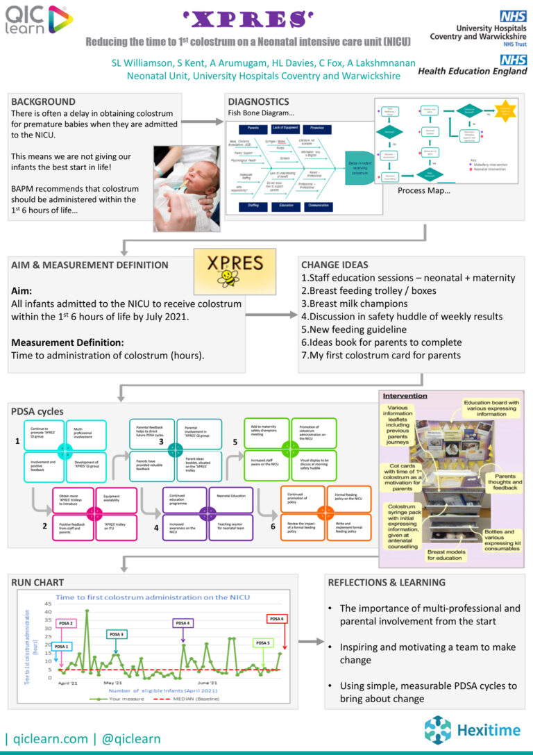 ‘XPRES‘ Reducing the time to 1st colostrum on a Neonatal intensive care unit (NICU)