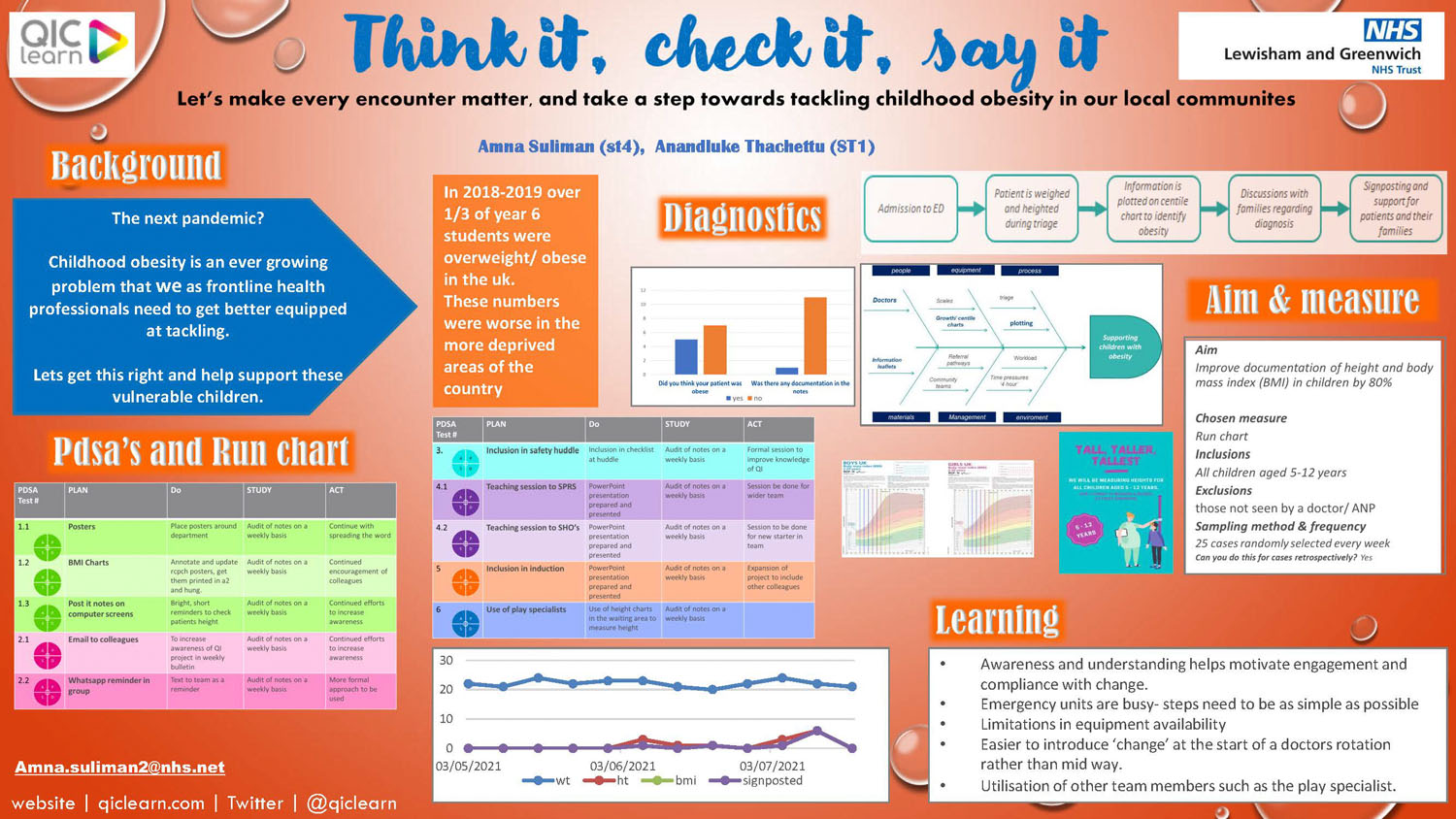 Think it, check it, say it!
