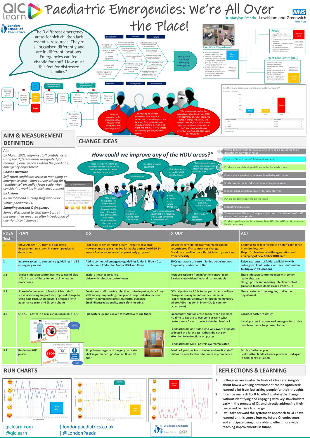 Paediatric Emergencies