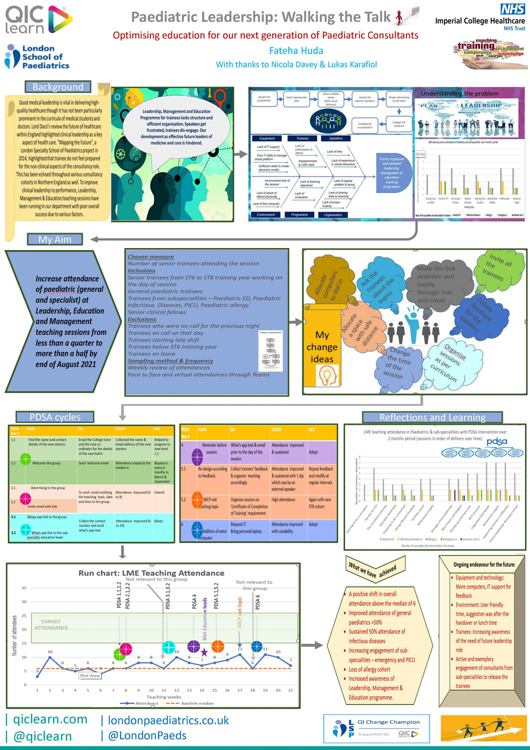 Paediatric Leadership: Walking the Talk