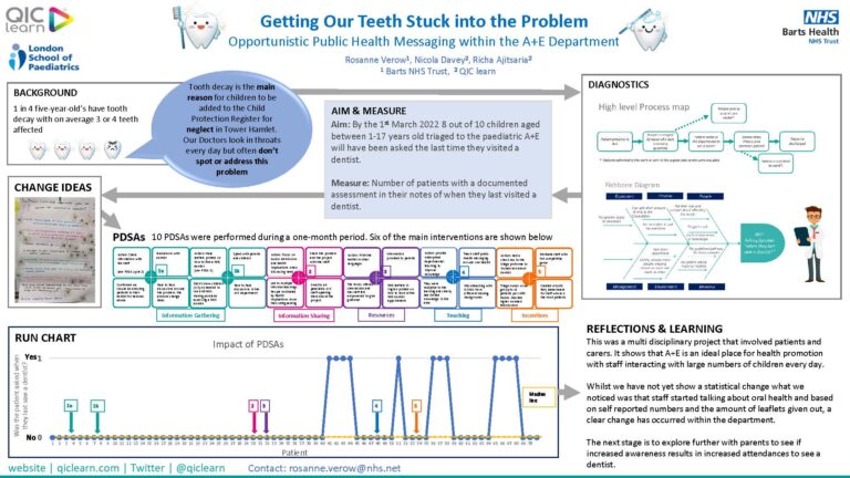 Getting Our Teeth Stuck into the Problem