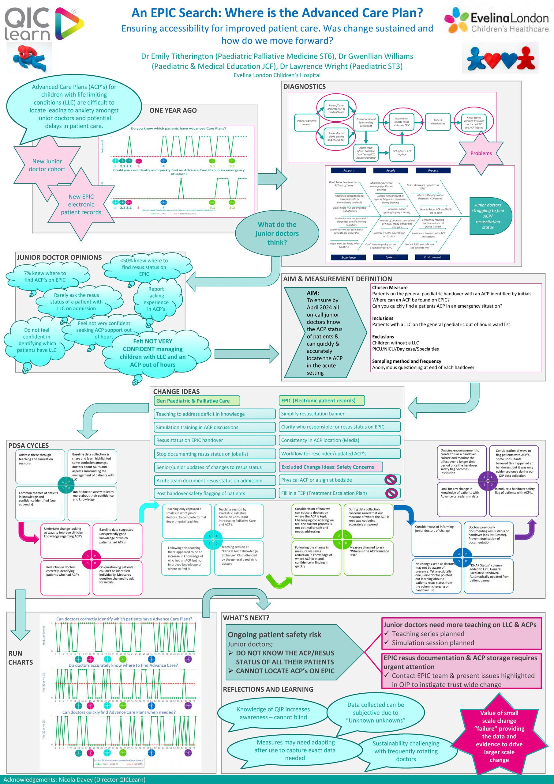 An Epic Search: Where is the Advanced Care Plan?