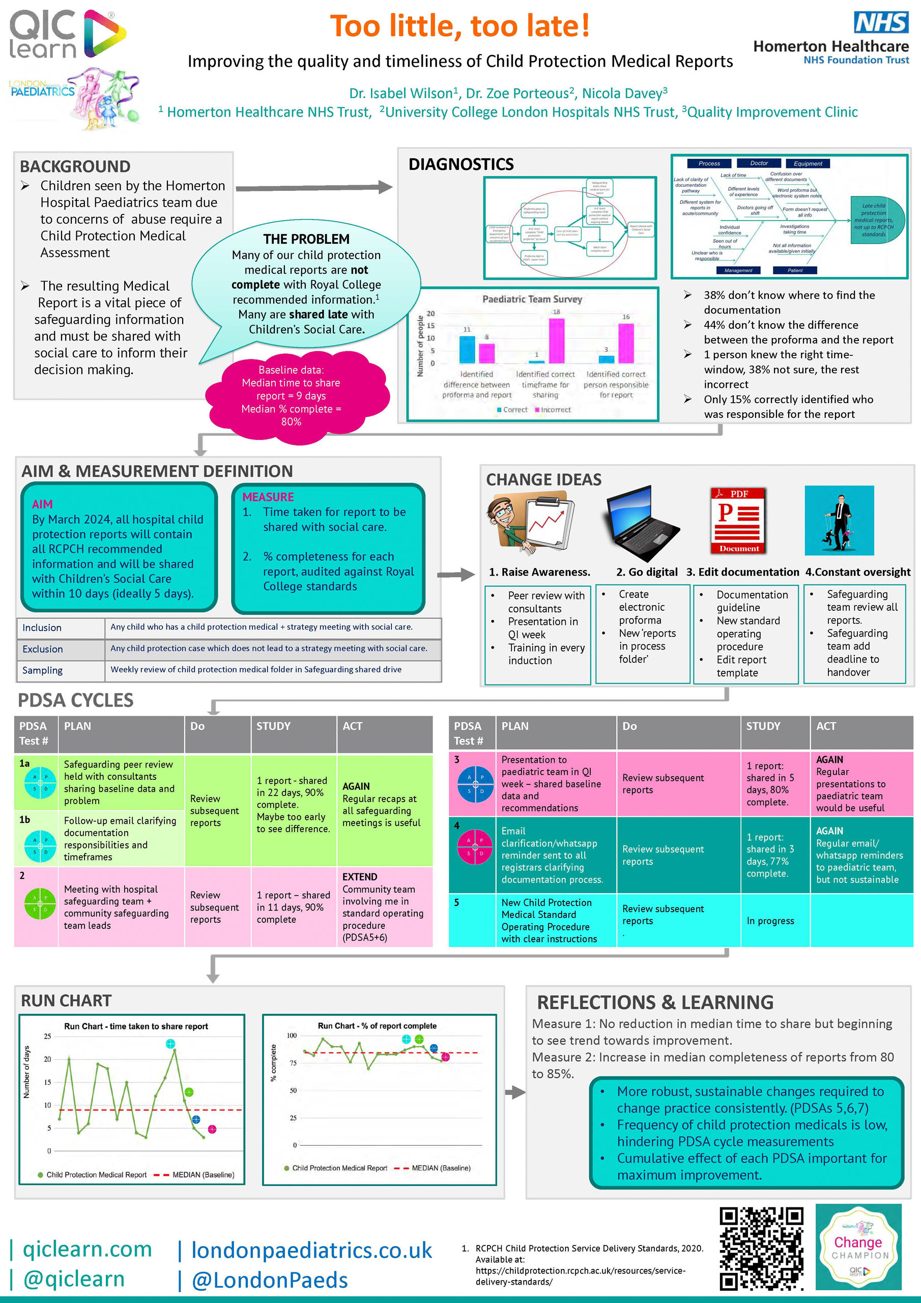 Too little, too late!