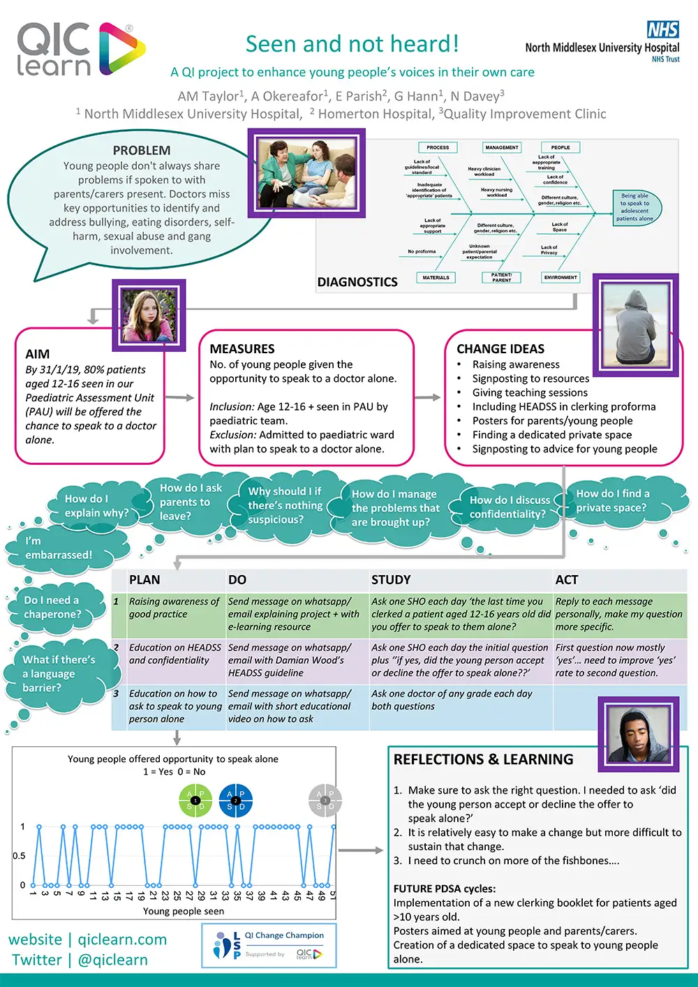 Amy-Taylor-FINAL-QI-Poster copy Amy Taylor 'Seen and not heard!' - London School of Paediatrics, the Full QIP, Autumn 2018 QIClearn