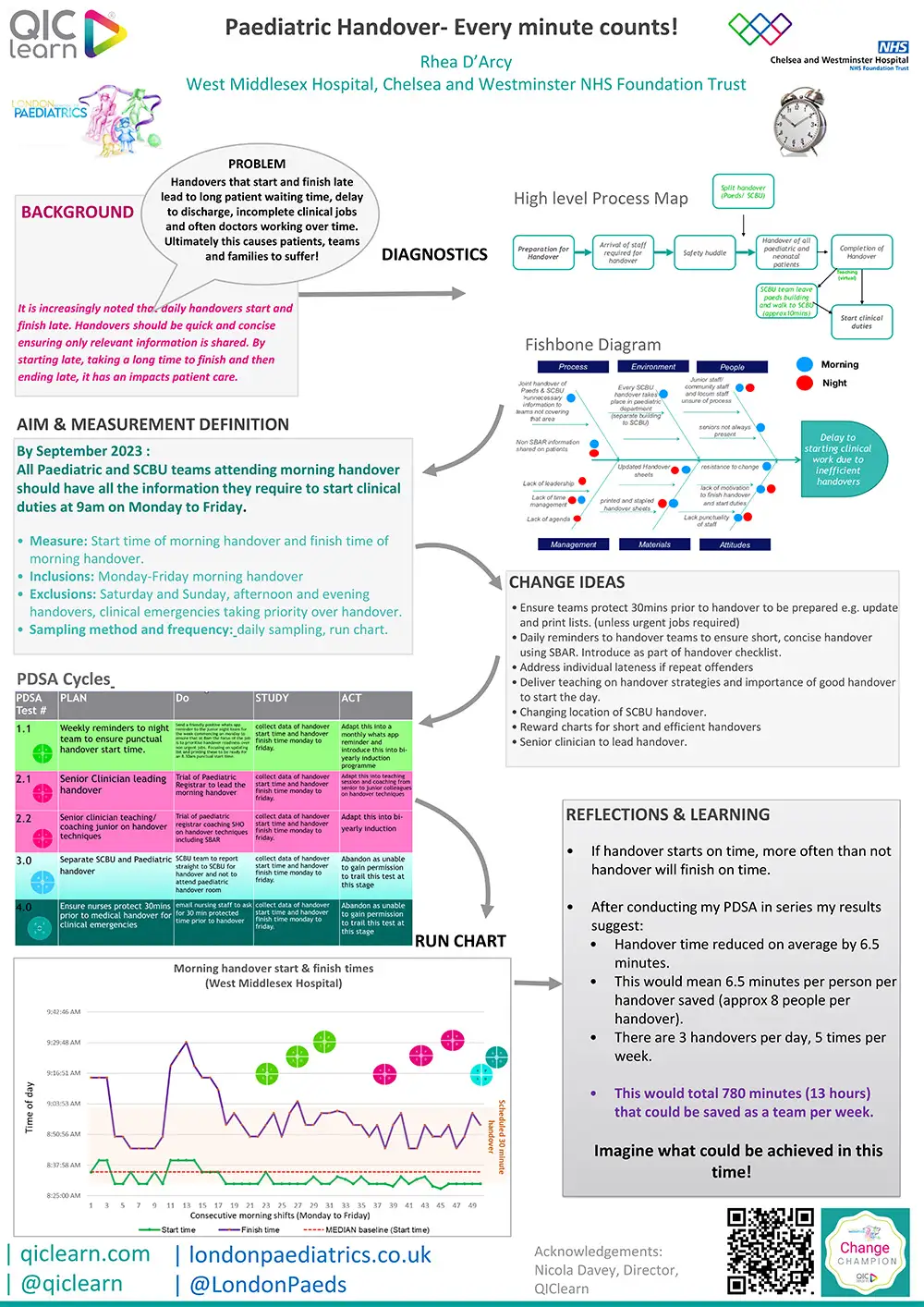 Paediatric Handover – Every minute counts!